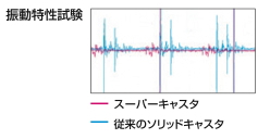 振動持久試験グラフ