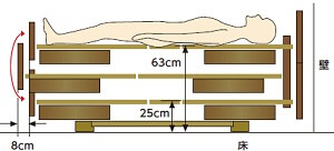 床面高さが25～63cmまで昇降