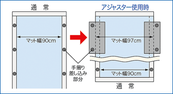 ワイドマット対応アジャスター