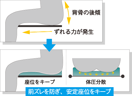 クッションの特徴